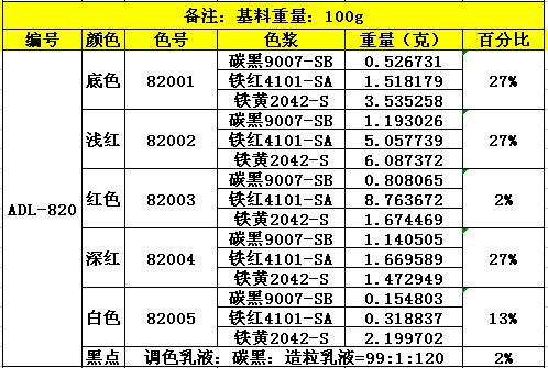 ADL-820