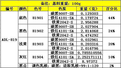 ADL-819