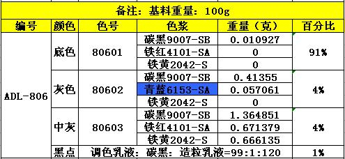 ADL-806